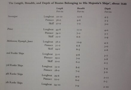 List of boats circa 1640.JPG