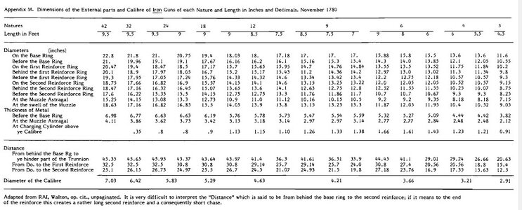 Cannon - British Iron Gun Dimension Table 1780.jpg