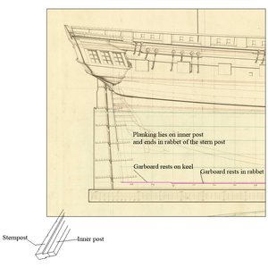 Sternpost and inner post.PNG