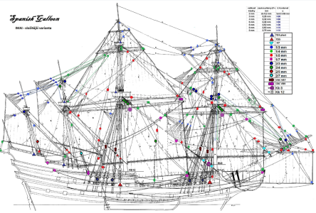 Four Masted Spanish Galleon Rigging Plan.png