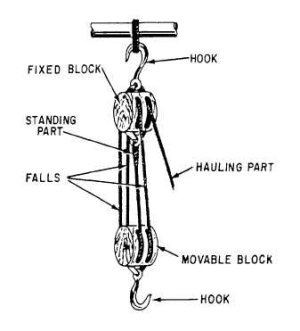 Block and Tackle.jpg