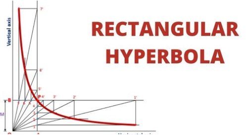 rectangular hyperbola.jpg