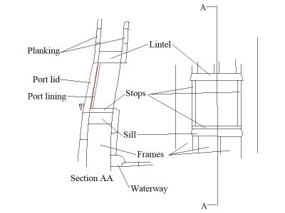 Gunport lining.jpg