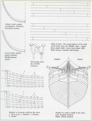 Hull Planking Styles.JPG