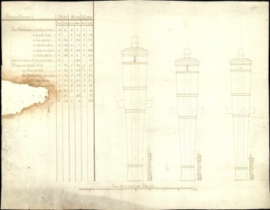 cast-iron 24-, 18-, 12-pdr - naval service - system 1692.jpg