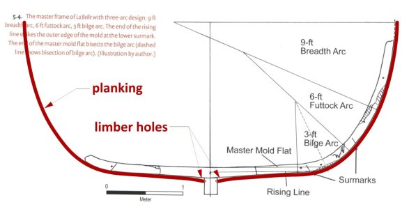 La Belle 1684 - limber holes.jpg