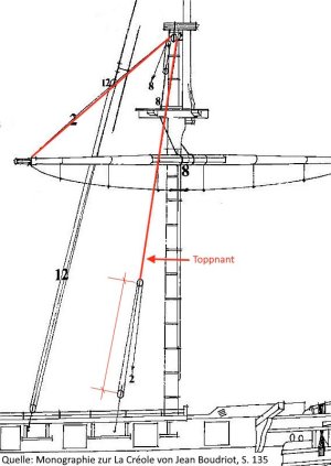 Toppnanten_Fockmast_LaCreole.jpg