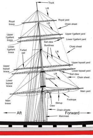 176  Gulf Stream mainmast sails furled copy (Medium).jpg