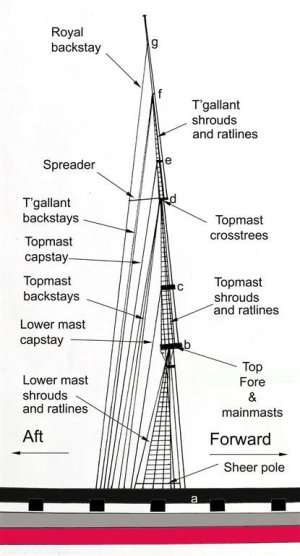 177 Gulf Stream Mainmast standing rigging (Medium).jpg
