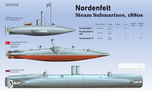 Nordenfelt-submarine-profiles.jpg Nordenfelt-submarine-profiles.jpg