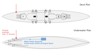 HMS_Prince_of_Wales_in_first_torpedo_attack-EN.svg.png