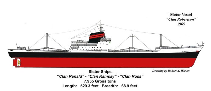 Clan Robertson  (Medium).jpg