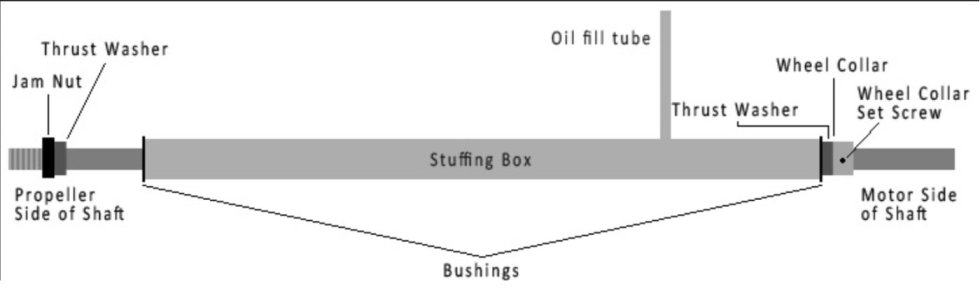 Stuffing Tube.jpg