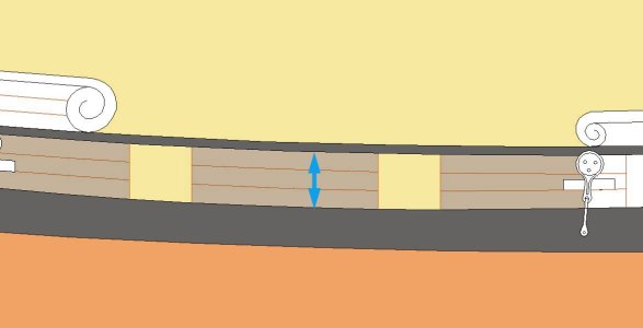 bulwarks measure2.JPG