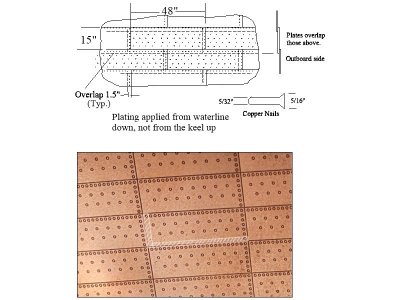 Copper sheathing per Goodwin and Amati.JPG