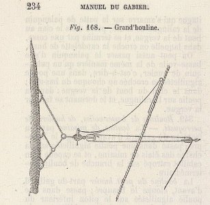 Manuel_du_Gabier_Boulines_grand_voile.jpg Manuel_du_Gabier_Boulines_grand_voile.jpg