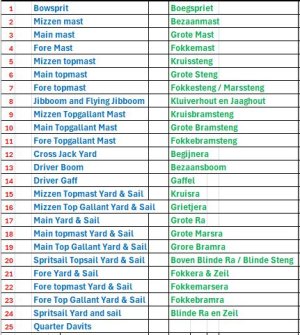 39a projectvolgorde verkort.JPG