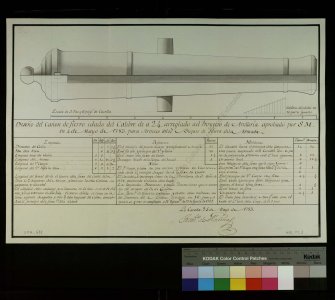 1783 - Diseño del Cañon de fierro colado del calibre de a 24, arreglado a el proyecto de Artil...jpg