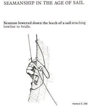 Harland_S_298_Bowlines_attach_to_bridle.jpg