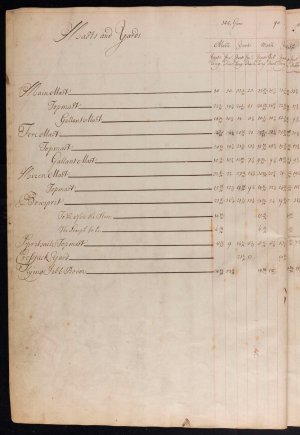 1719 Establishment hand written copy sample 1.jpg