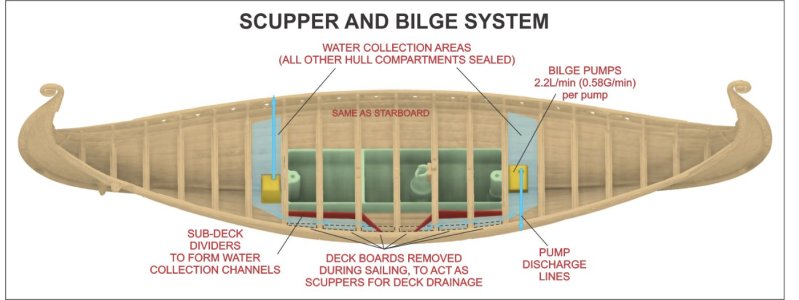 BILGE PLAN.jpg BILGE PLAN.jpg