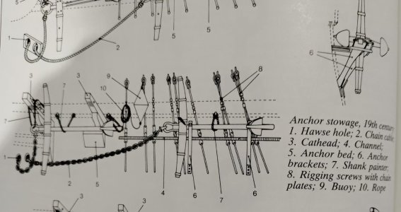 anchor stowage.jpg