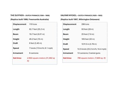 THE DUYFKEN vs THE KALMAR NYCKEL.jpg