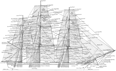 NIE_1905_Ship_-_rigging.png