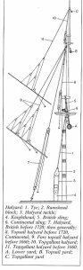 halyards Mondfeld.jpg