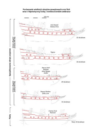 Ships arrangement.jpg