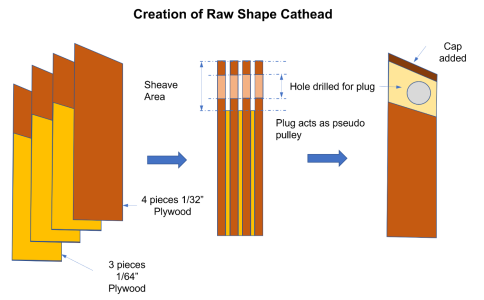 Creation of Raw Shape Cathead.png