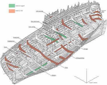 David Childs, The Warship Mary Rose. The Life & Times of King Henry VIII's Flagship, 2007.jpg