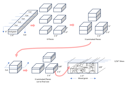 Gun Deck Carriage Side Fabrication Method.png