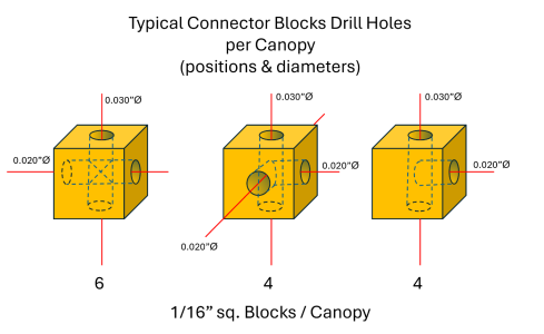 Connector Block Plan.png