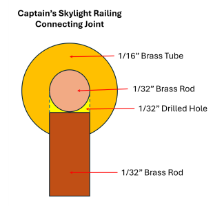 Captain’s Skylight Railing Connecting Joint.png