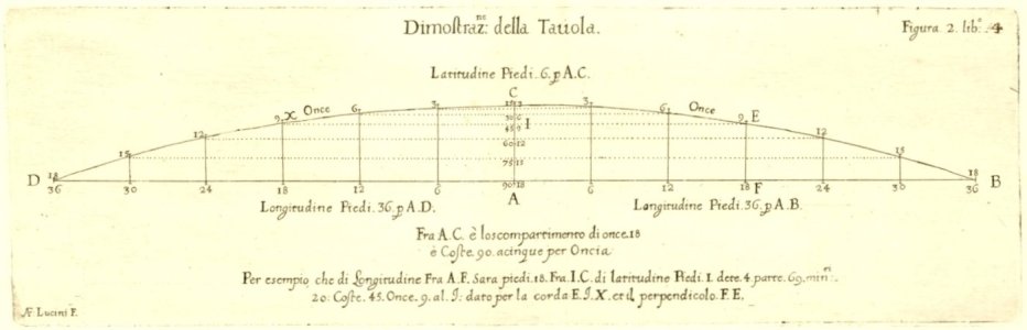 Dudley Robert - Arcano del mare - Fabbrica di vascelli - printed 1646_Page_07.jpg