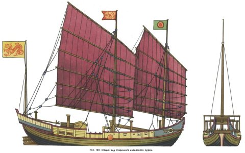 ris-122-obschiy-vid-starinnogo-kitayskogo-sudna.jpg