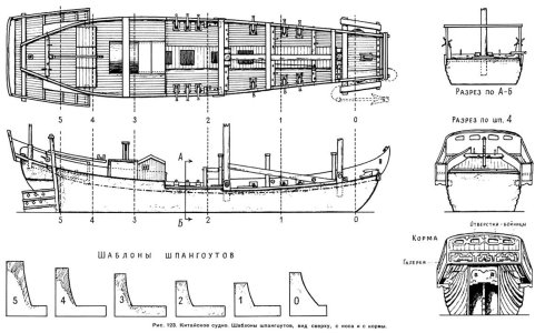 ris-123-kitayskoe-sudno-shablony-shpangoutov-vid-sverhu-s-nosa-i-s-kormy.jpg