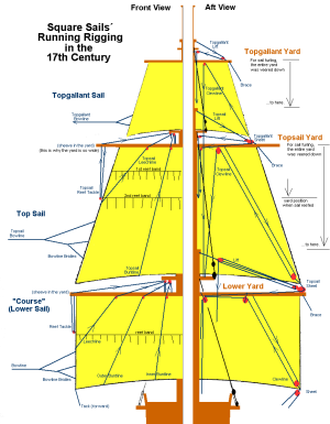 Sail Running Rigging.png