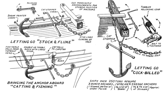 Campbell_TeaClipperAnchors.png