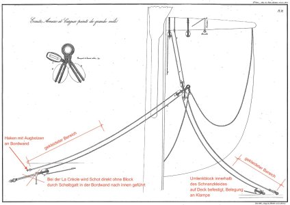 Atlas_Schoten_Halsen.jpg
