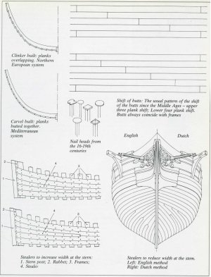 Hull Planking Styles.JPG Hull Planking Styles.JPG