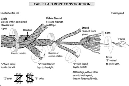 Alert Rigging 01.JPG