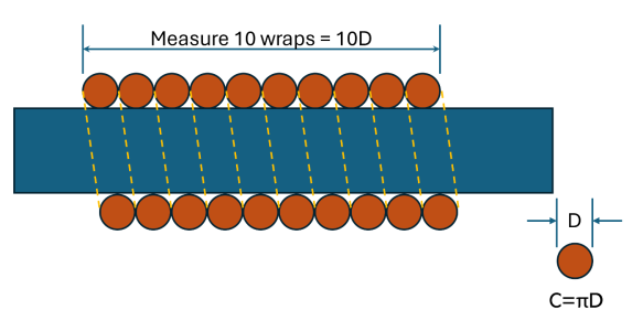 Rope Measure.png