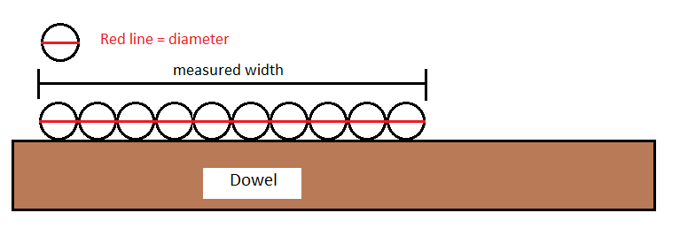Dowel.png Dowel.png