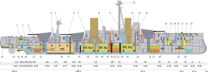 HMS_Dreadnought_1906_Hull_longitudinal_section.svg.png