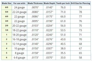 Jewerly saw blads chart.JPG