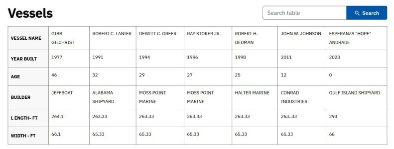 Galveston Ferry Lineup Table.jpeg