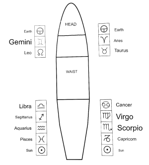 1448 Zodiac Icons.png 1448 Zodiac Icons.png