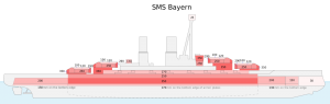 SMS-Bayern-protection-scheme-EN.svg.png